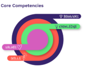 Public Interest Technology Initiative Unveils the ComPITencies Project in Its Pilot Form, Paving the Way for Ethical Tech Education